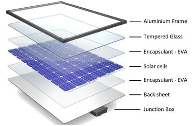 Introducción al módulo fotovoltaico