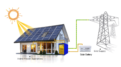 Composición de diferentes sistemas de almacenamiento de energía fotovoltaica (2)